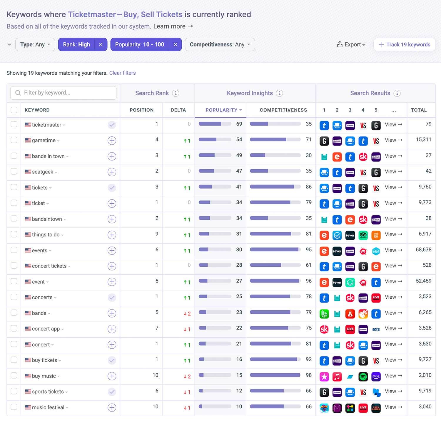 Where Ticketmaster is ranked on the App Store by Appfigures