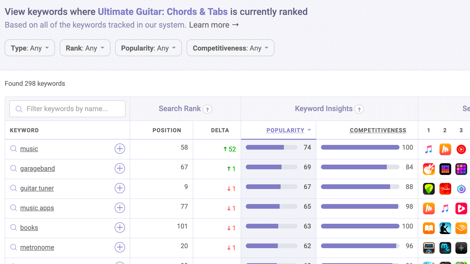 ASO Tool to find keywords your app is ranked in