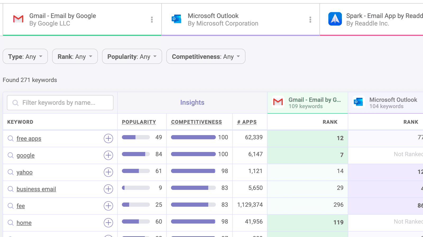 ASO tools for a side by side comparison of competitors