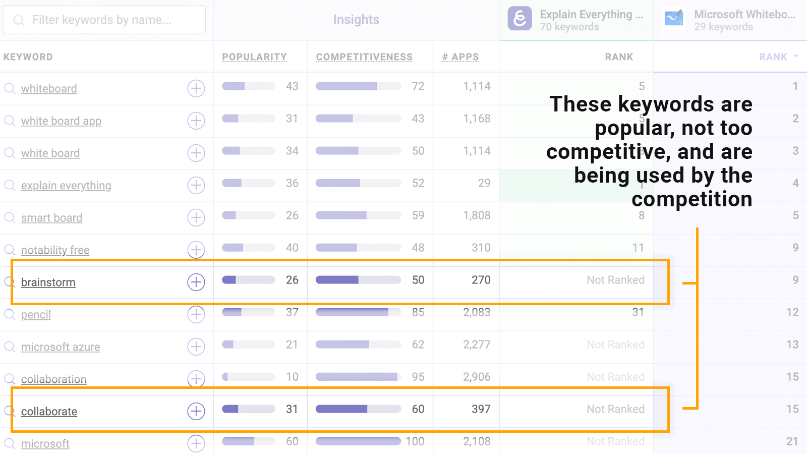 Find gaps in your ASO keywords with tools from Appfigures