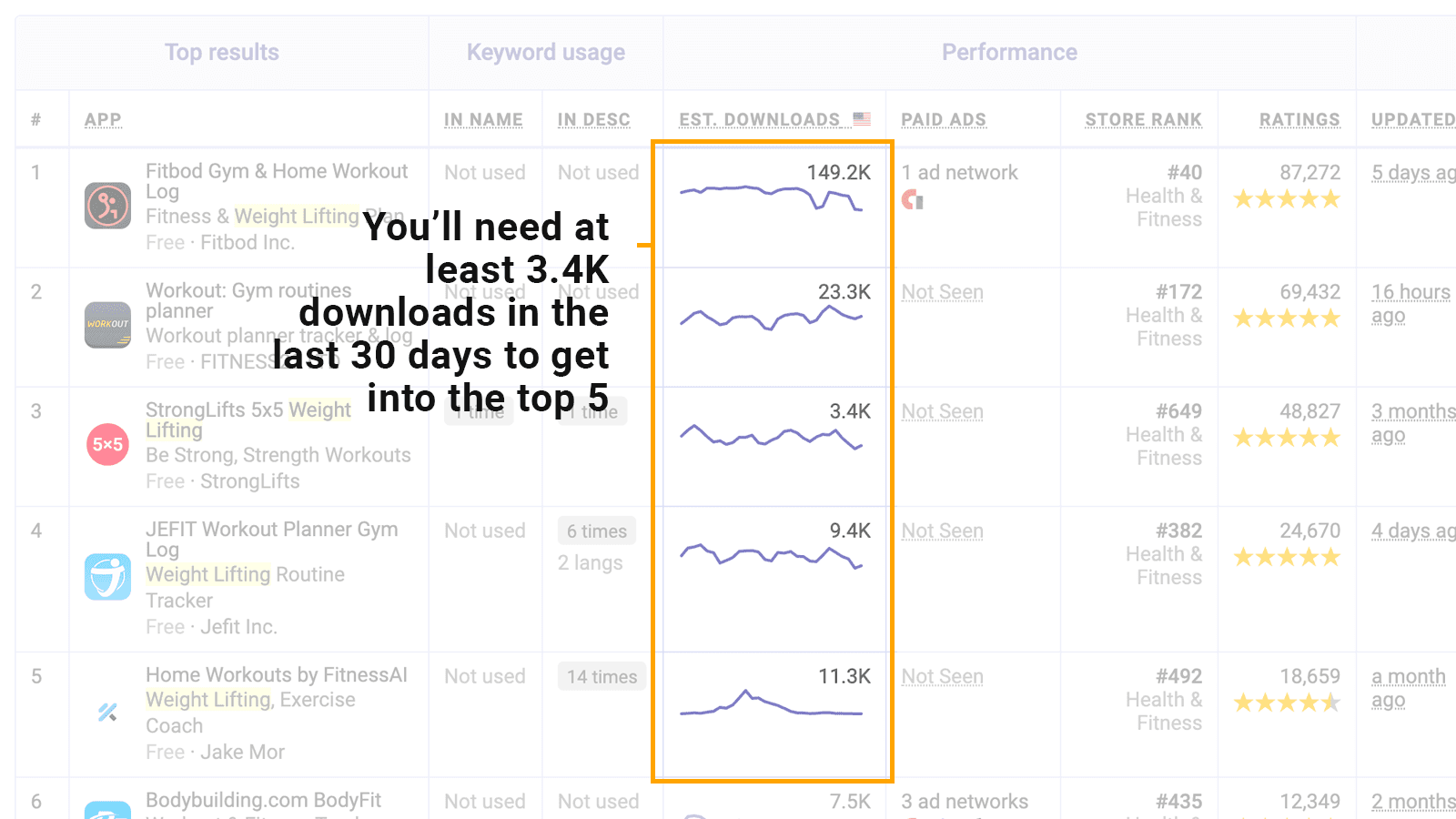 ASO tool to see how many downloads you need to compete