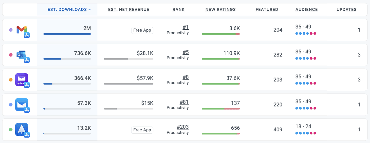 Competitor intelligence for iOS and Android Apps by Appfigures