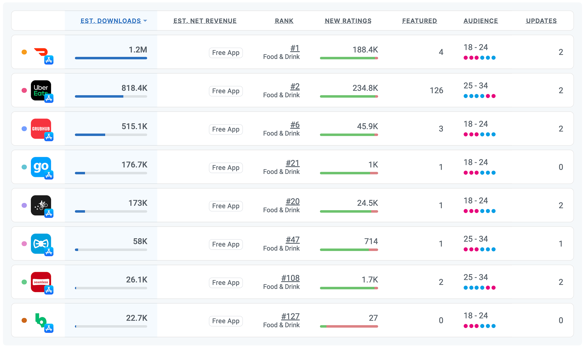 Competitor intelligence for iOS and Android Apps by Appfigures