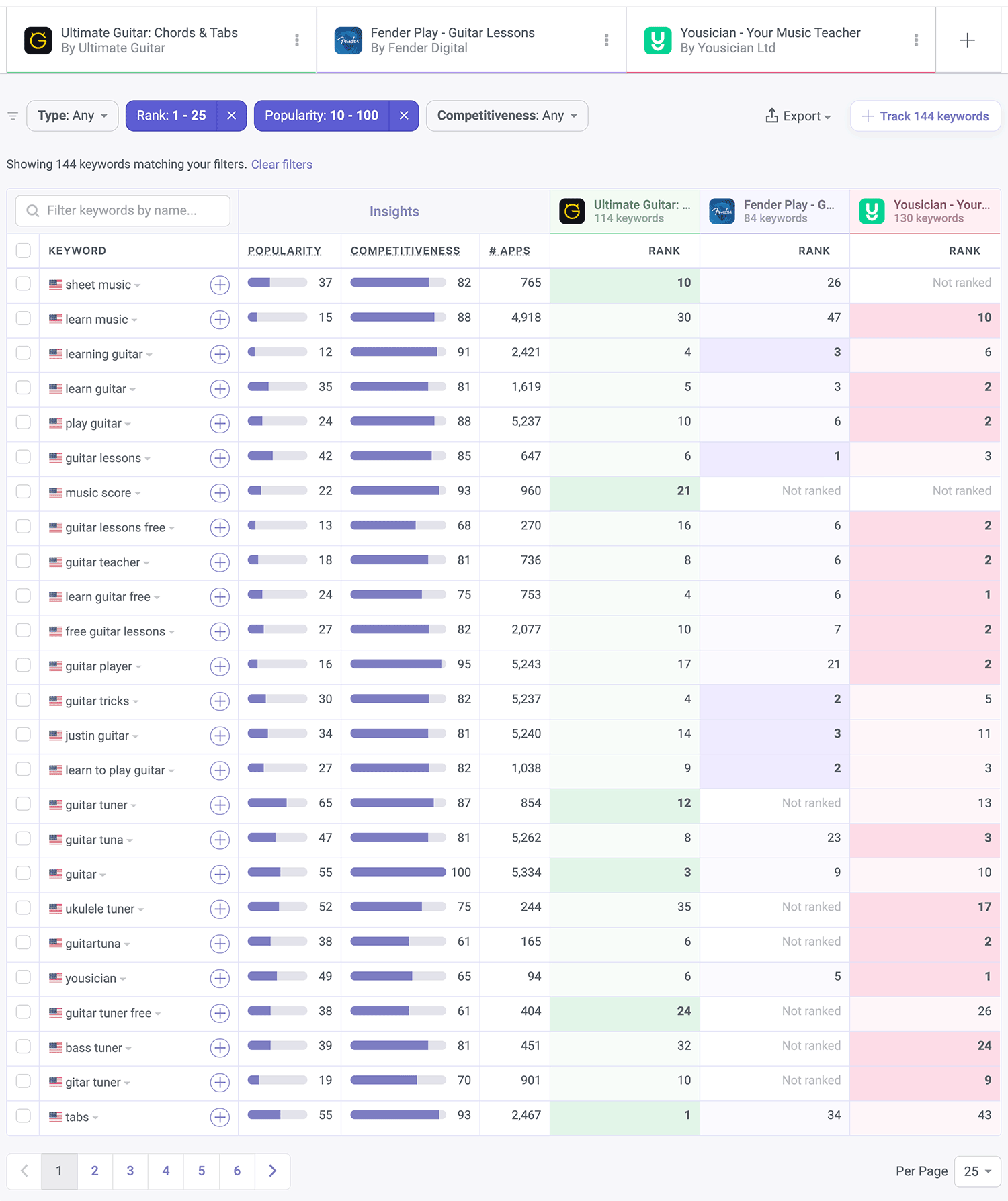 Find competitor's keywords quickly with ASO tools from Appfigures