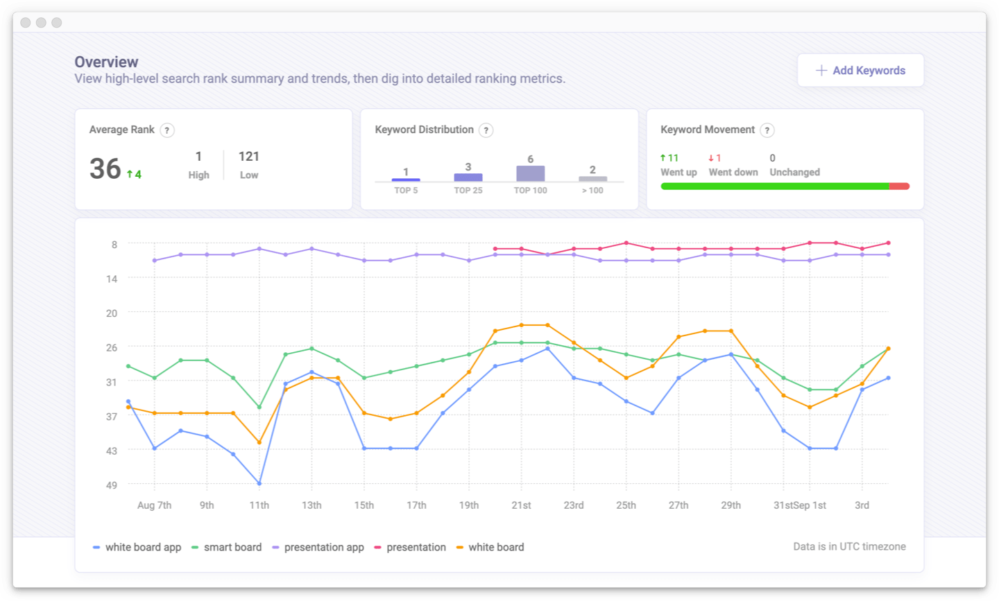 ASO Tools from Appfigures