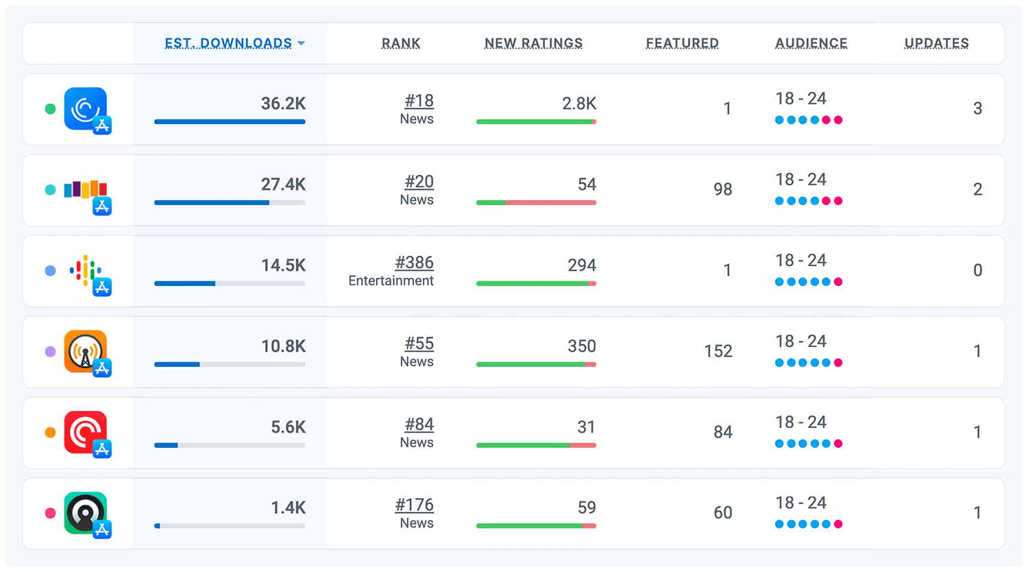 Competitor intelligence for iOS and Android Apps by Appfigures