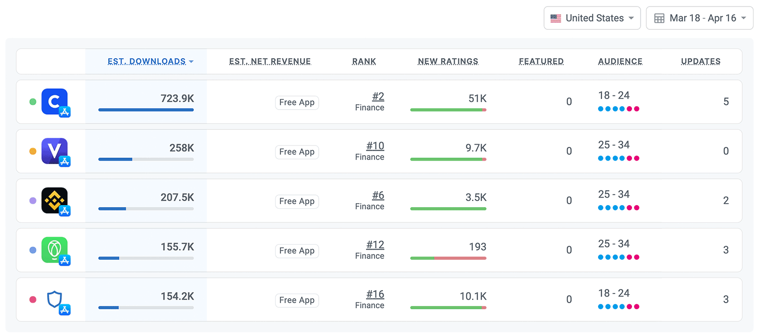 Competitor intelligence for iOS and Android Apps by Appfigures