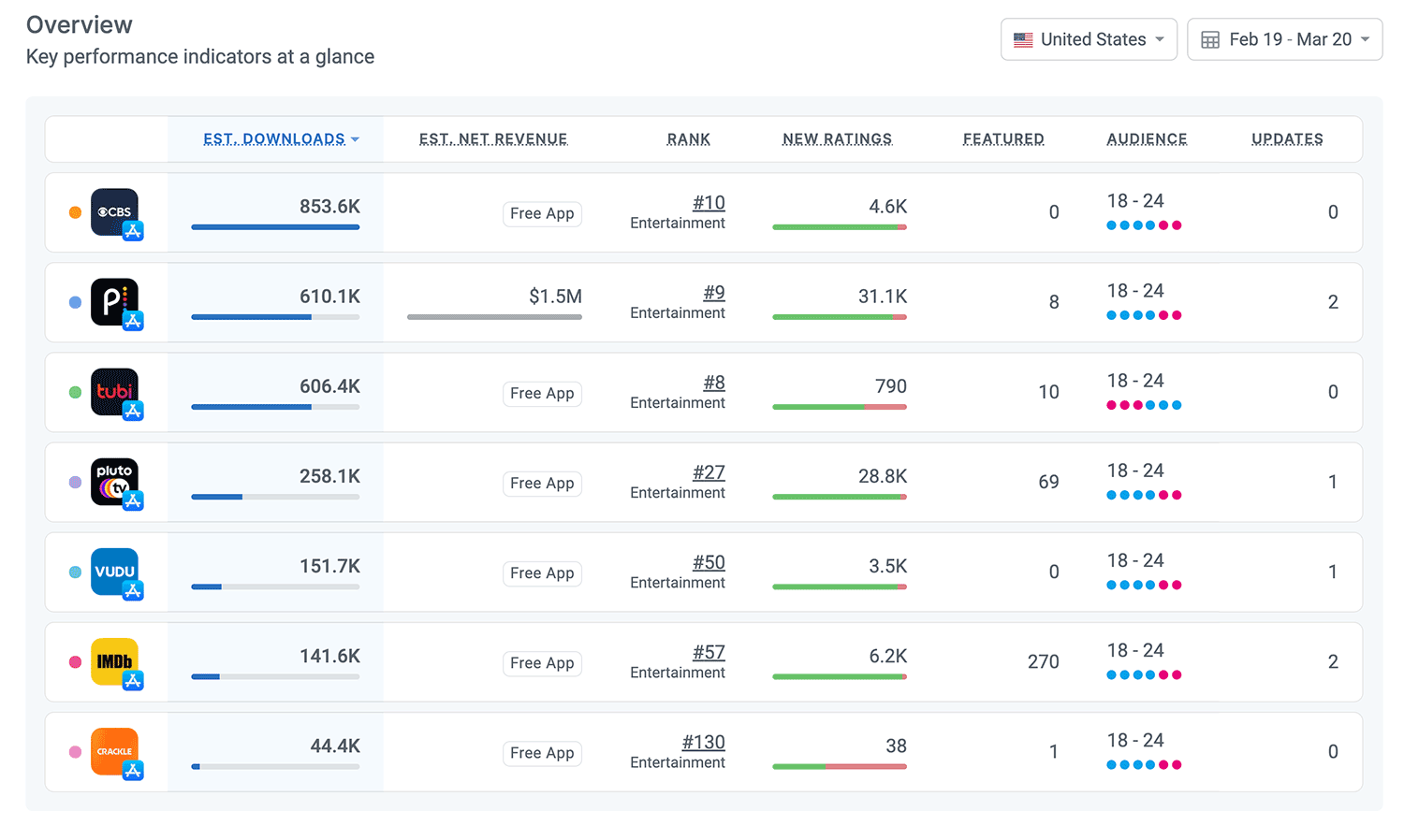 Competitor intelligence for iOS and Android Apps by Appfigures