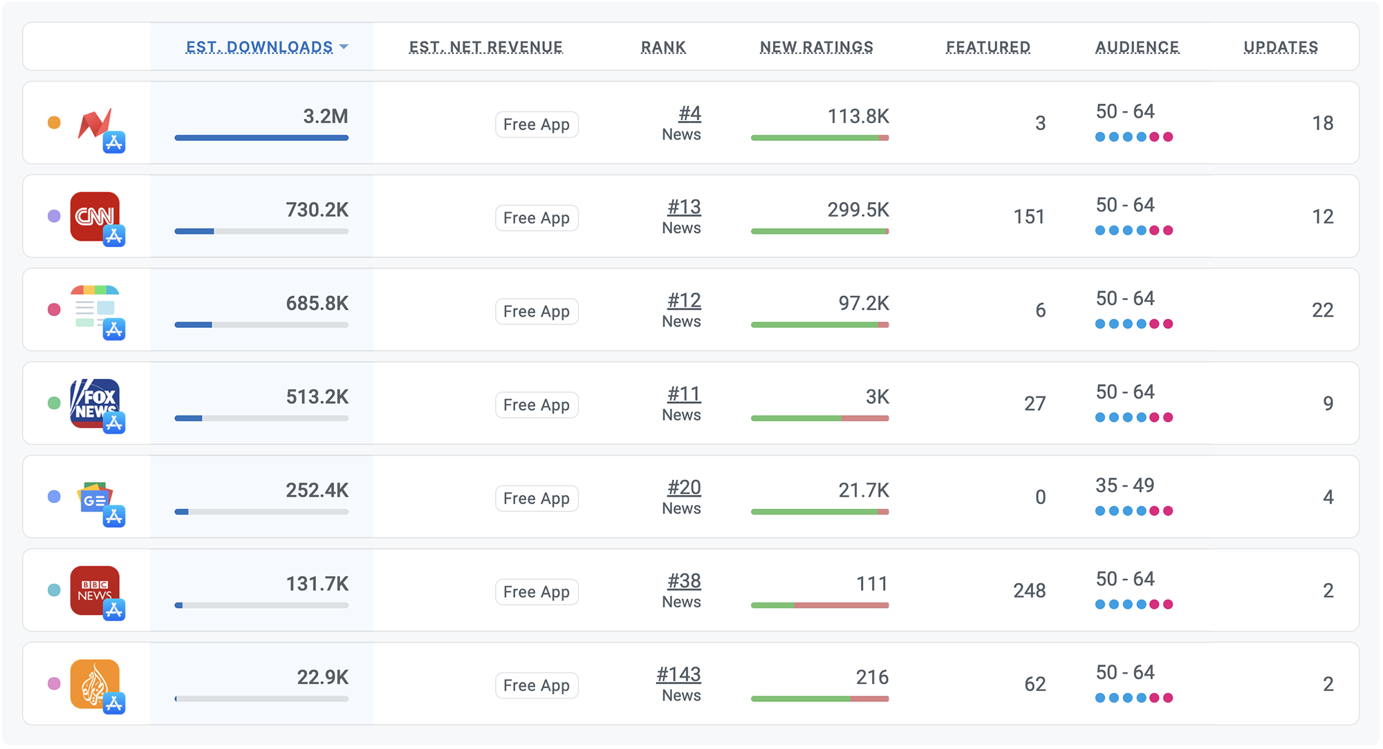 Competitor intelligence for iOS and Android Apps by Appfigures