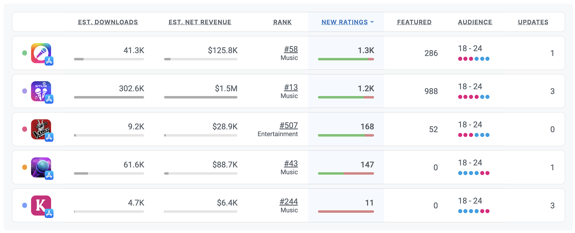 Competitor intelligence for iOS and Android Apps by Appfigures