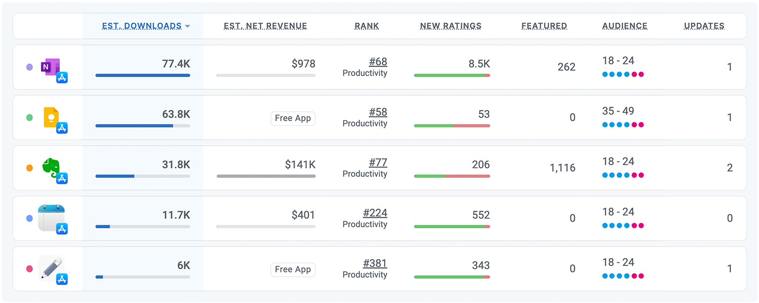 Competitor intelligence for iOS and Android Apps by Appfigures