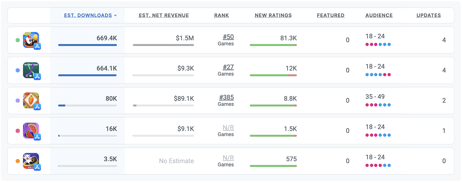 Competitor intelligence for iOS and Android Apps by Appfigures