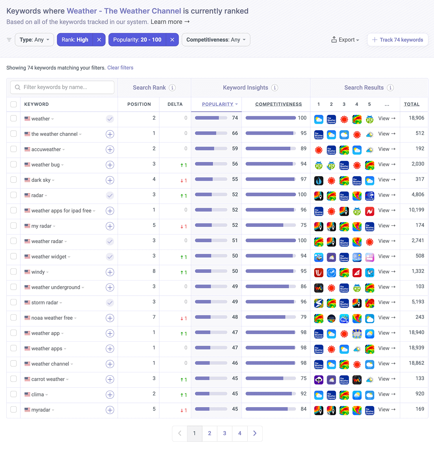 The Weather Channel is ranked on the App Store by Appfigures