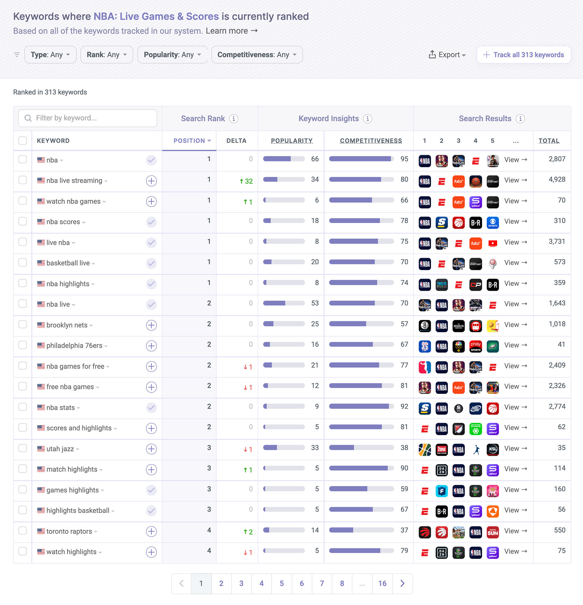 Where NBA is ranked on the App Store by Appfigures