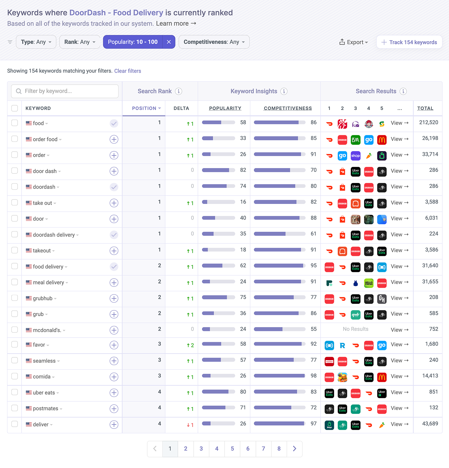 Where DoorDash is ranked on the App Store by Appfigures