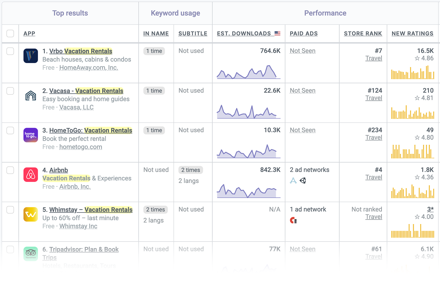 Search results for "Vacation rentals" in the U.S App Store