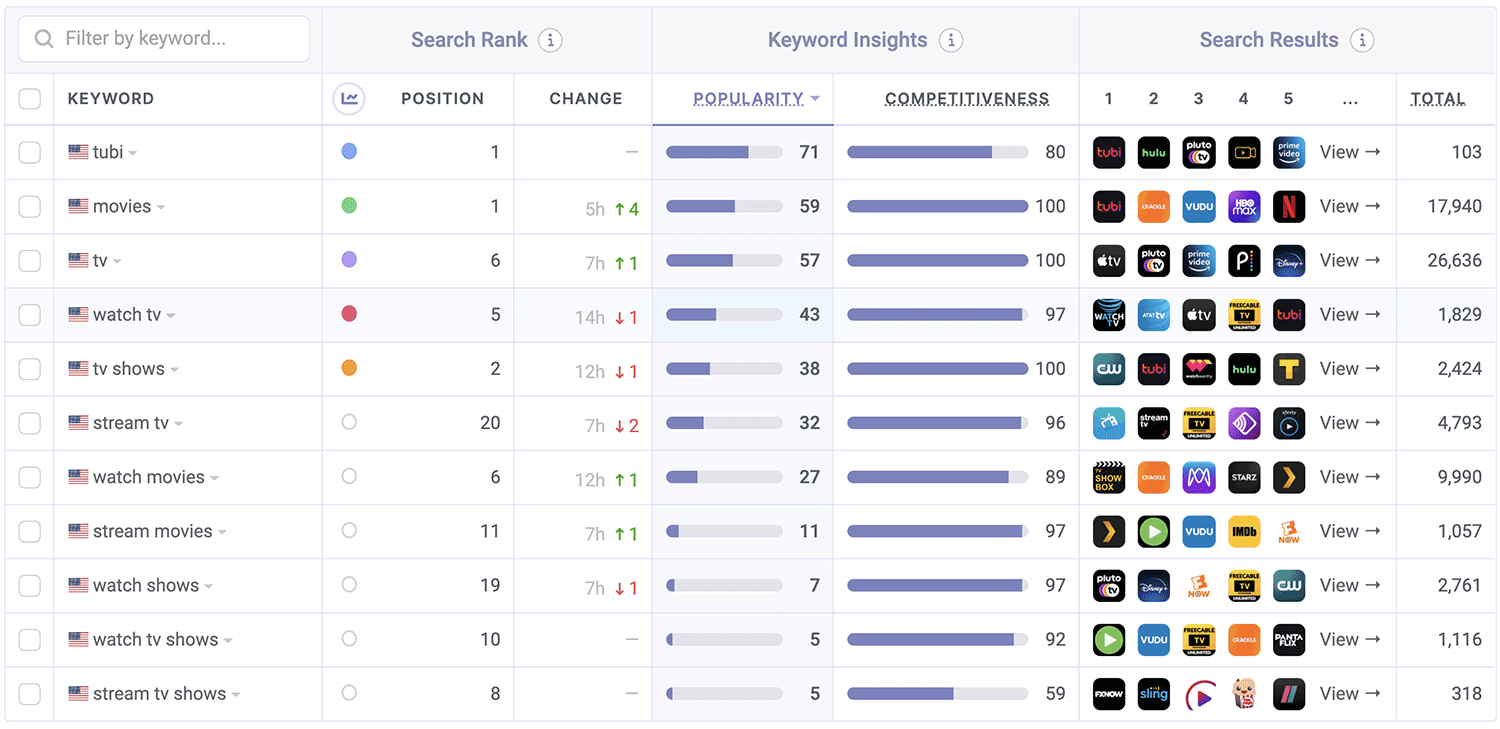 Tubi ASO Keyword Performance by Appfigures