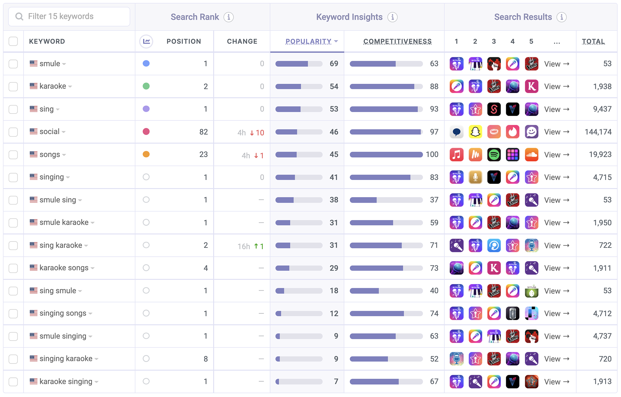 Smule Karaoke ASO Keyword Performance by Appfigures