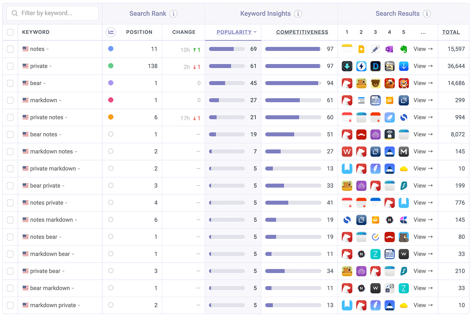 Bear ASO Keyword Performance by Appfigures